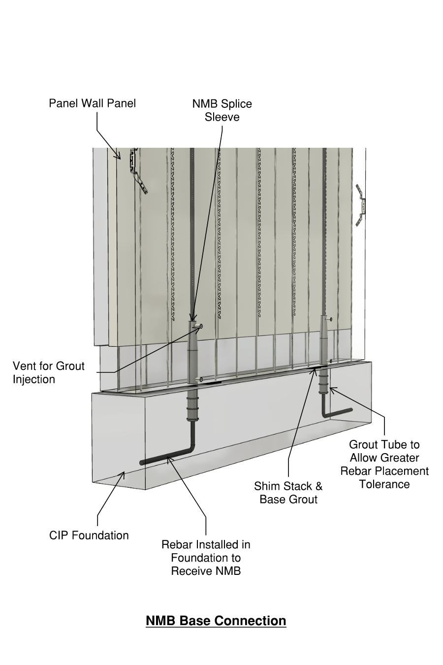 NMB – Wall Panel