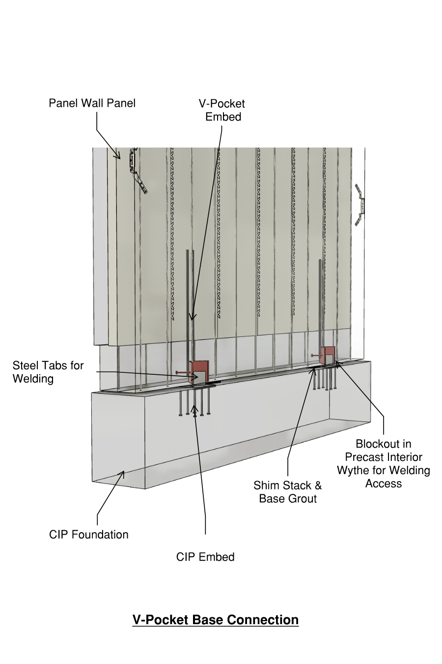 V-Pocket – Wall Panel